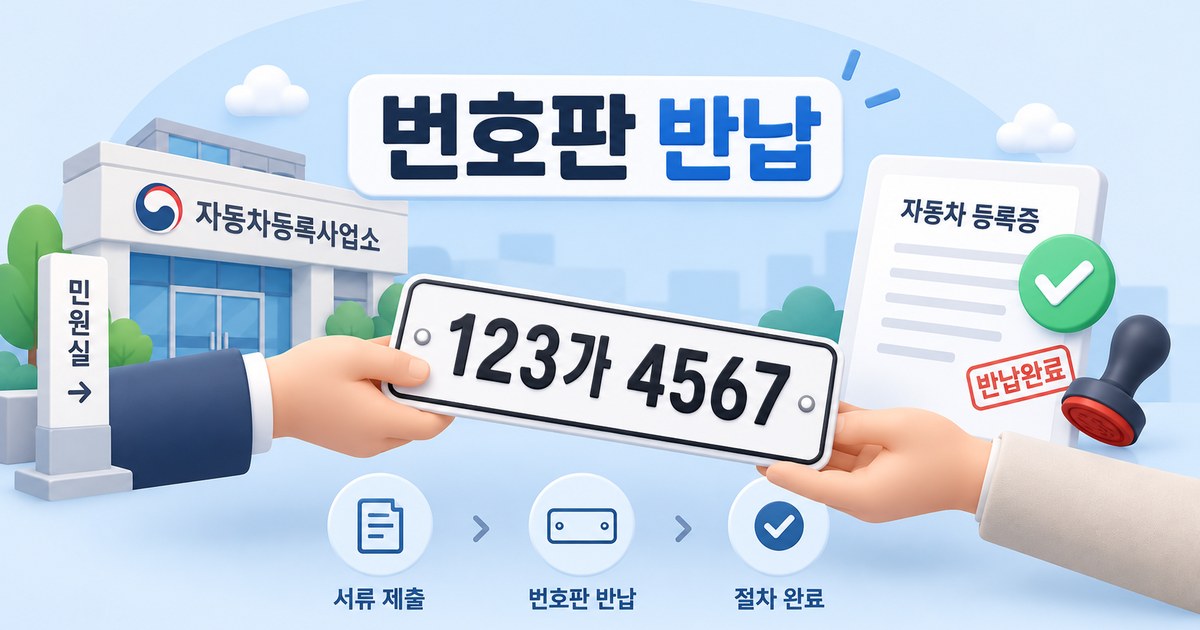 자동차 번호판을 등록사업소에 반납하고 자동차등록증에 반납완료 확인을 받는 모습을 표현한 그래픽 일러스트